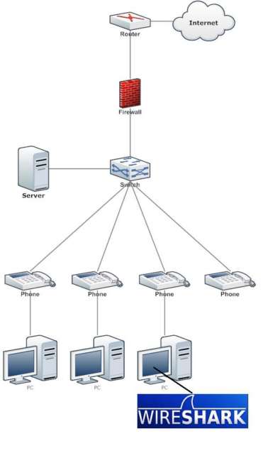 wireshark capture traffic between two hosts wireshark capture traffic between two hosts