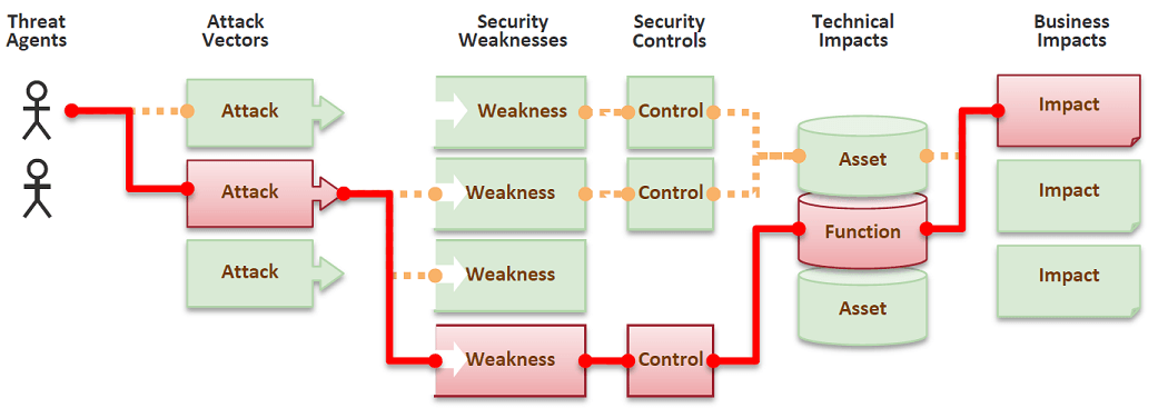 Attack Vector - eForensics