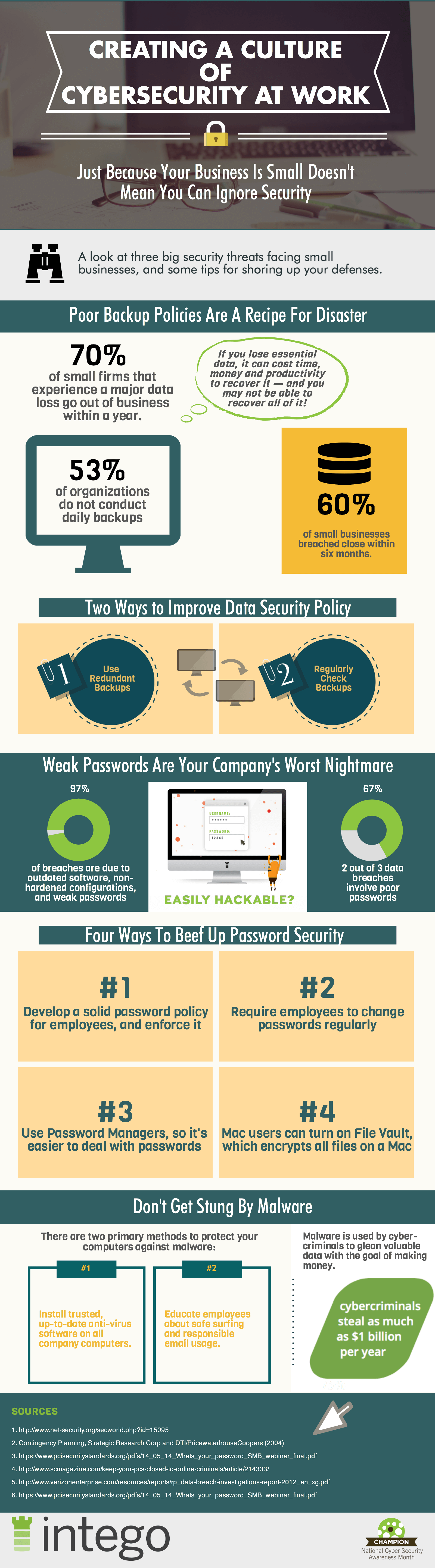 Creating a Culture of Cybersecurity at Work - Infographics by intego ...