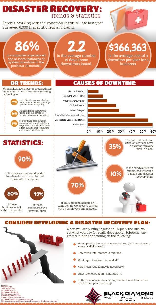 Disaster_Recovery_Infographic