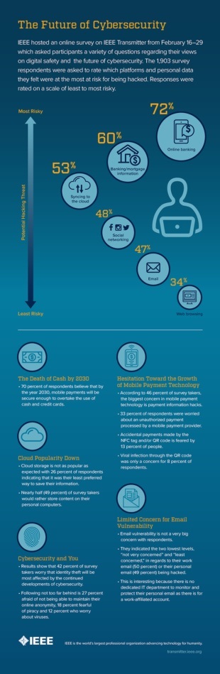 IEEE Releases Global Cybersecurity Survey Infographic - eForensics