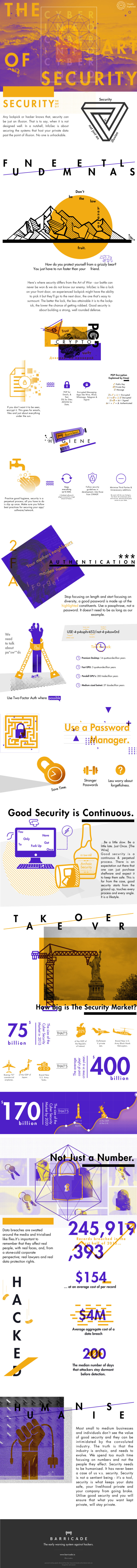 The-Art-of-Security-min