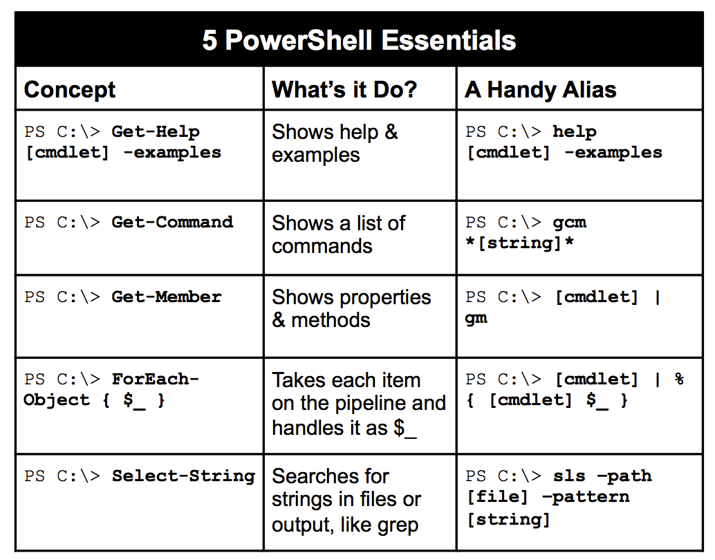 powershell-essentials
