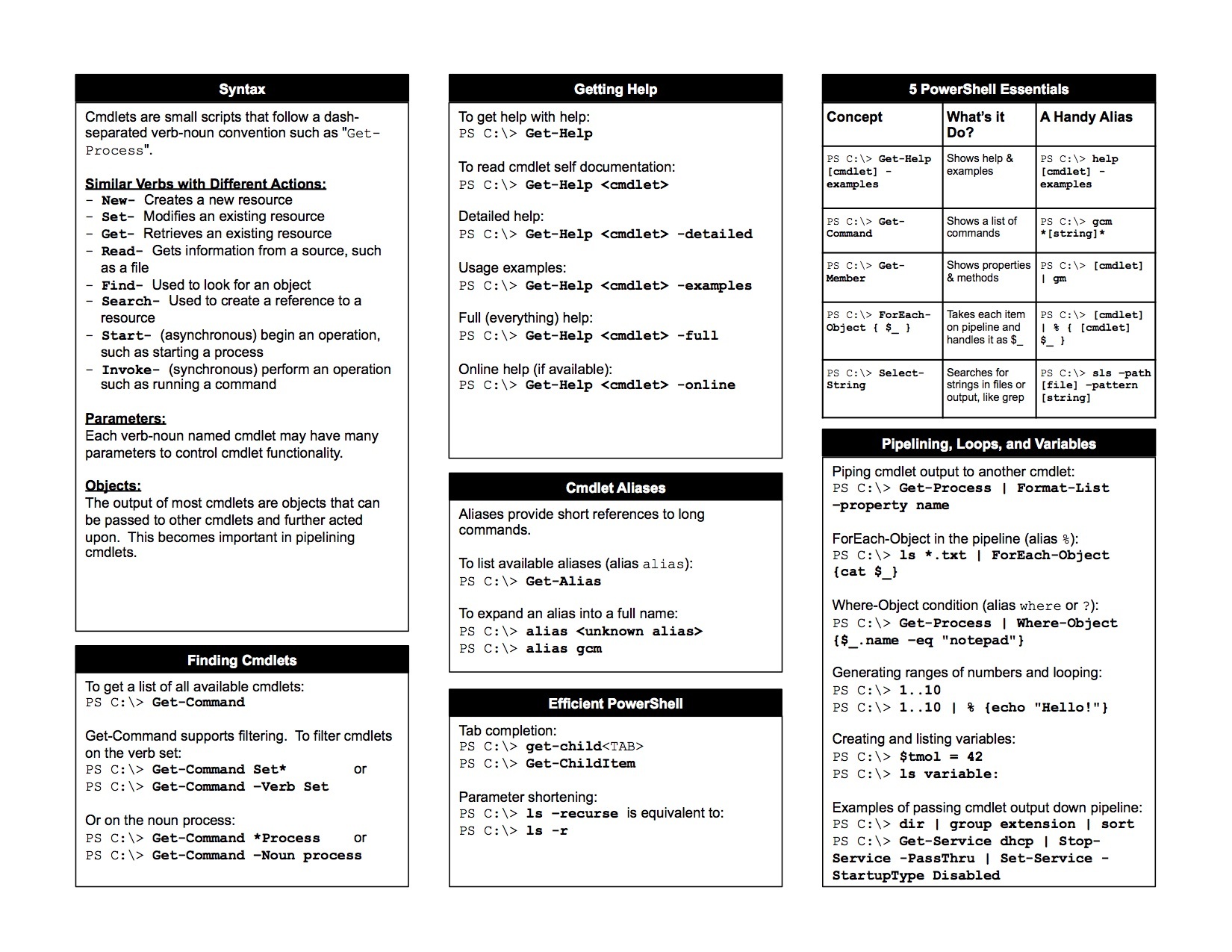 Powershell Cheat Sheet