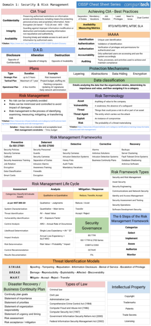 Cheat sheets for studying for the CISSP exam: Security and Risk ...
