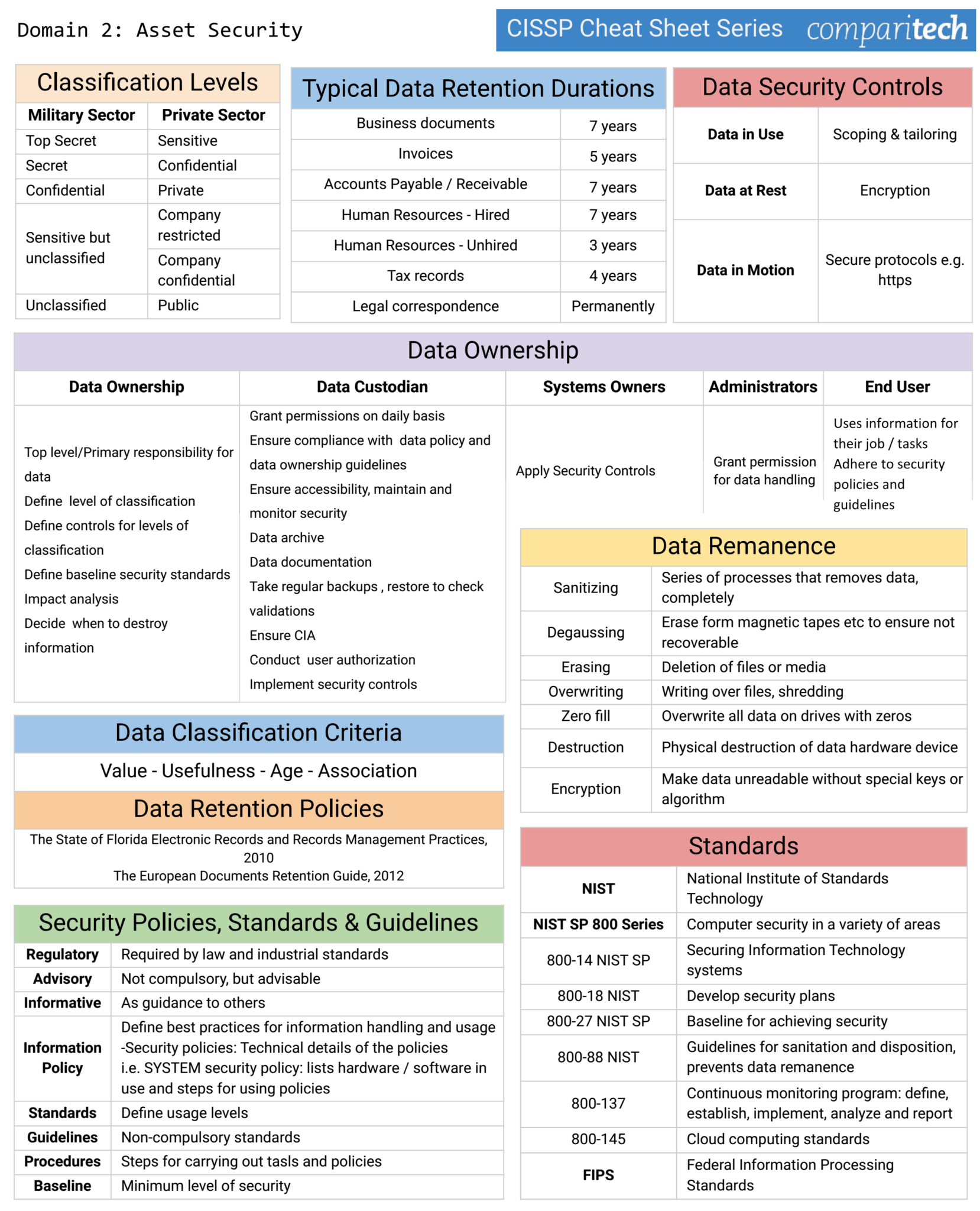 Brain Dump CISSP Free