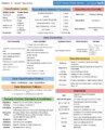 Cheat Sheets For Studying For The CISSP Exam: Asset Security | From ...