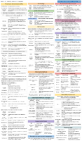 Cheat sheets for studying for the CISSP exam: Identity and Access ...