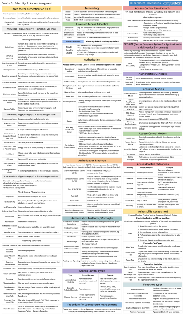 Latest CISMP-V9 Practice Materials