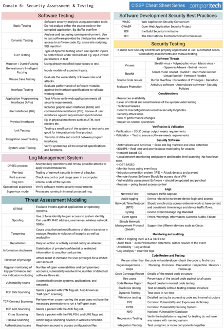 Cissp Cheat Sheet For Asset Security With Classificat vrogue co