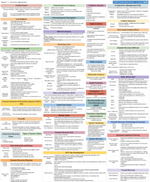 Cheat Sheets For Studying For The CISSP Exam: Security Operations ...