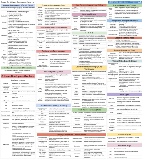 Cheat sheets for studying for the CISSP exam: Software Development Sns-Brigh10