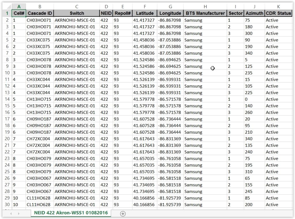 Cell Phone Record Template Preparation by Benjamin Bierce eForensics