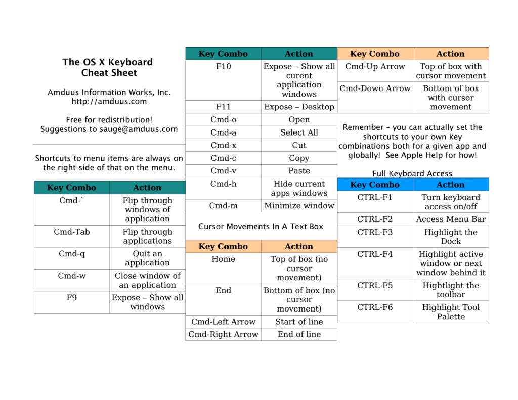 Application sheet. Шпаргалка по CSS. Шпаргалки по CSS И html. Основные команды cmd Windows шпаргалка. Cmd Cheat Sheet.