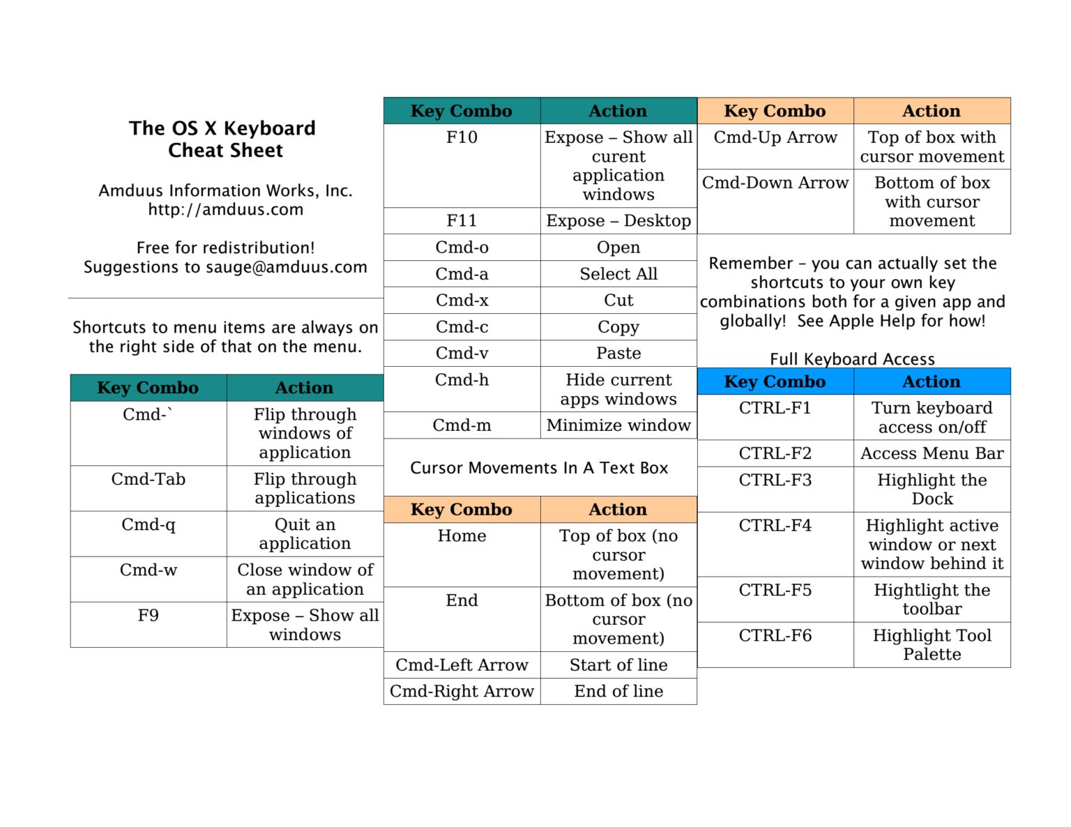 The OS X Keyboard Cheat Sheet - eForensics