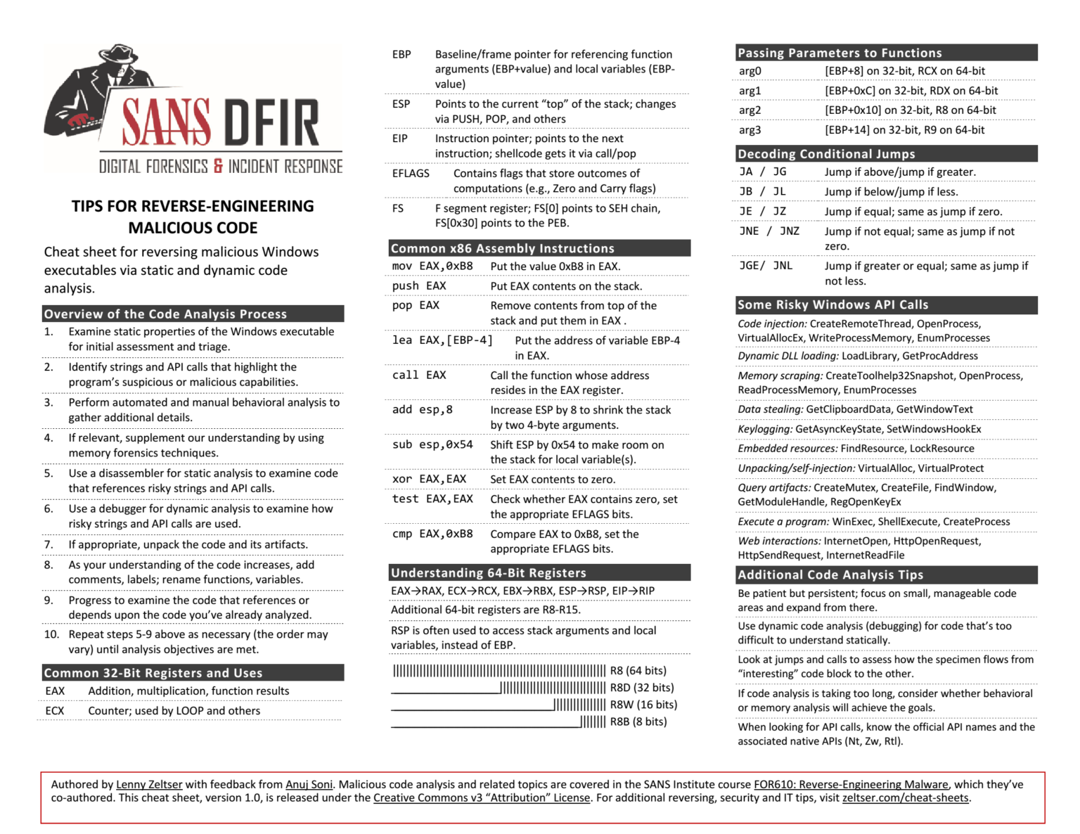 Tips for reverseengineering malicious code cheat sheet by SANS