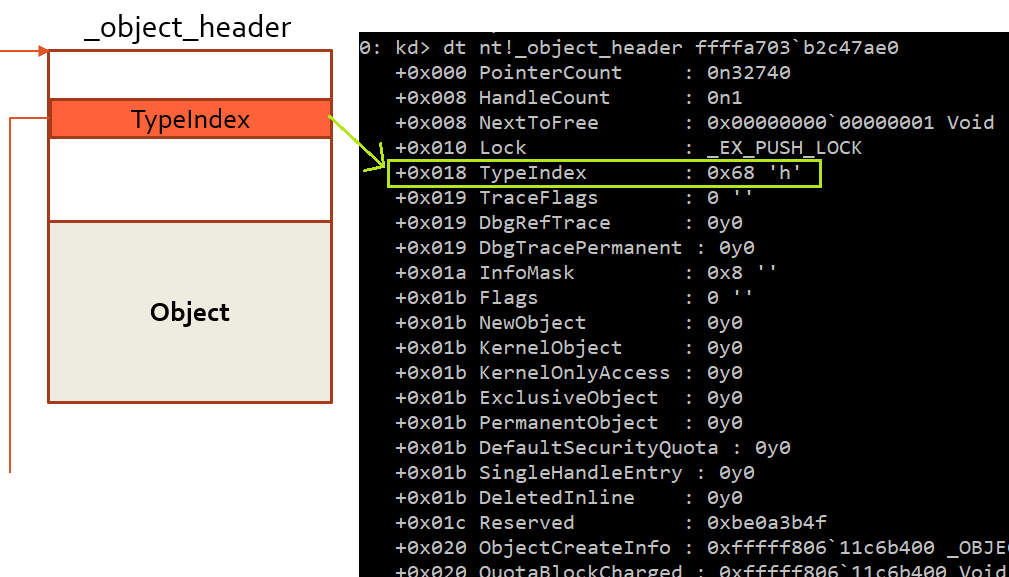 Windows Process Internals A few Concepts to know before jumping on