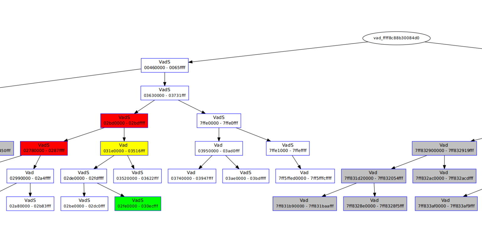 Windows Process Internals A Few Concepts To Know Before Jumping On windows-process-internals-a-few-concepts-to-know-before-jumping-on